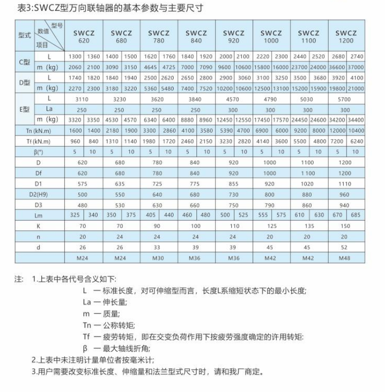 SWCZ型-重型十字軸式萬向聯(lián)軸器2.png