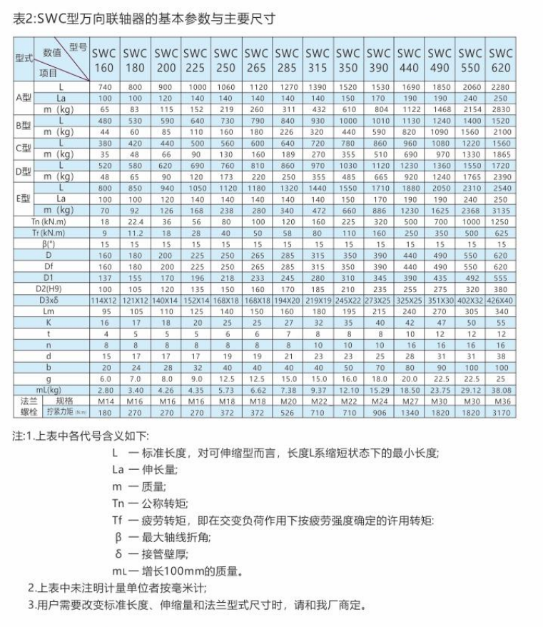 SWC型-中型十字軸式萬(wàn)向聯(lián)軸器2.png